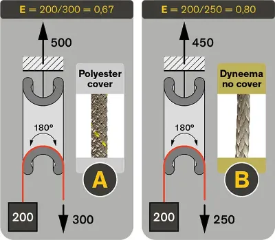 Low Friction Rings by Antal Research & Development